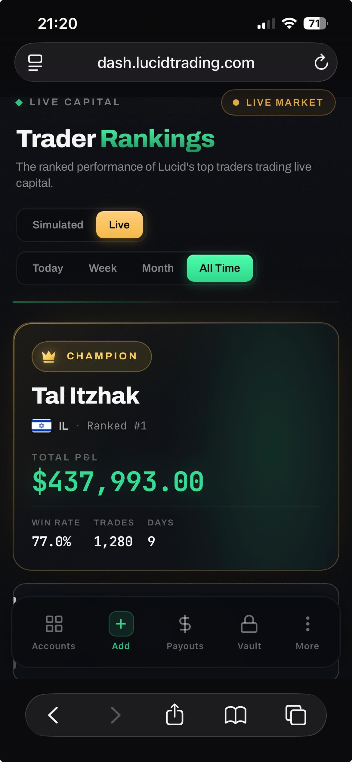 צילום מסך מדירוג הסוחרים של Lucid Trading, Live Capital, All Time: טל יצחק מדורג במקום הראשון, עם Total P&L של $437,993.00, אחוז הצלחה של 77.0%, 1,280 עסקאות ו-9 ימים.