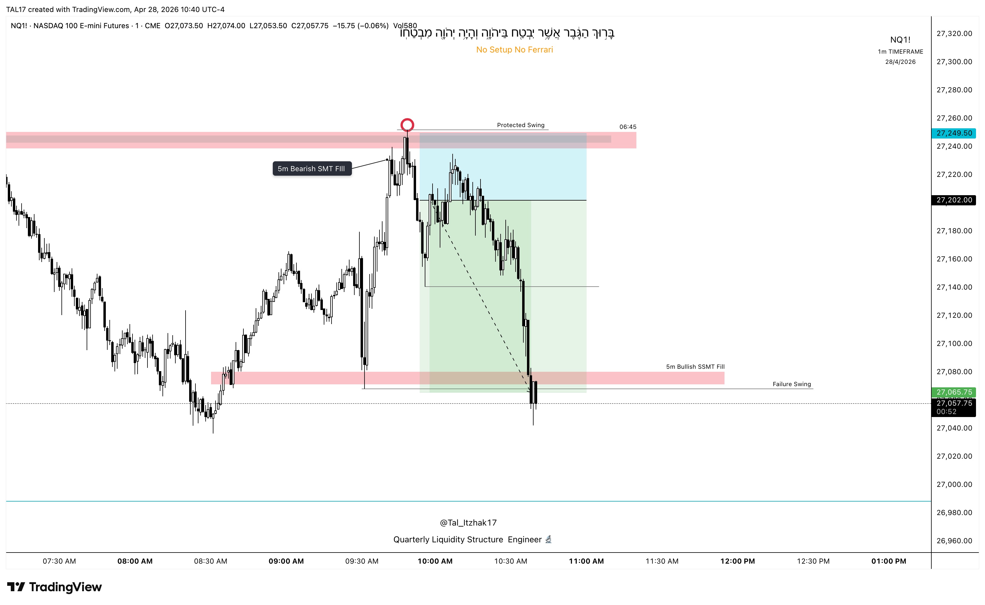 גרף NQ1! עם ניתוח Protected Swing, 5m Bearish SMT Fill ו-Failure Swing וכיתוב 'No Setup No Ferrari'